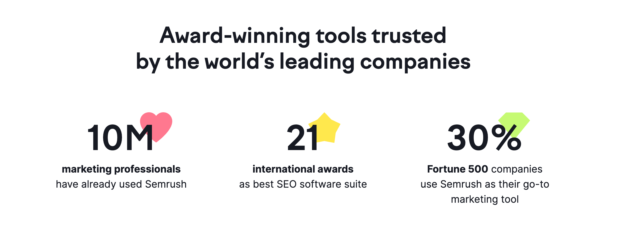 Social Proof Mastery: How to Transform Your Website into a Trust-Building Machine