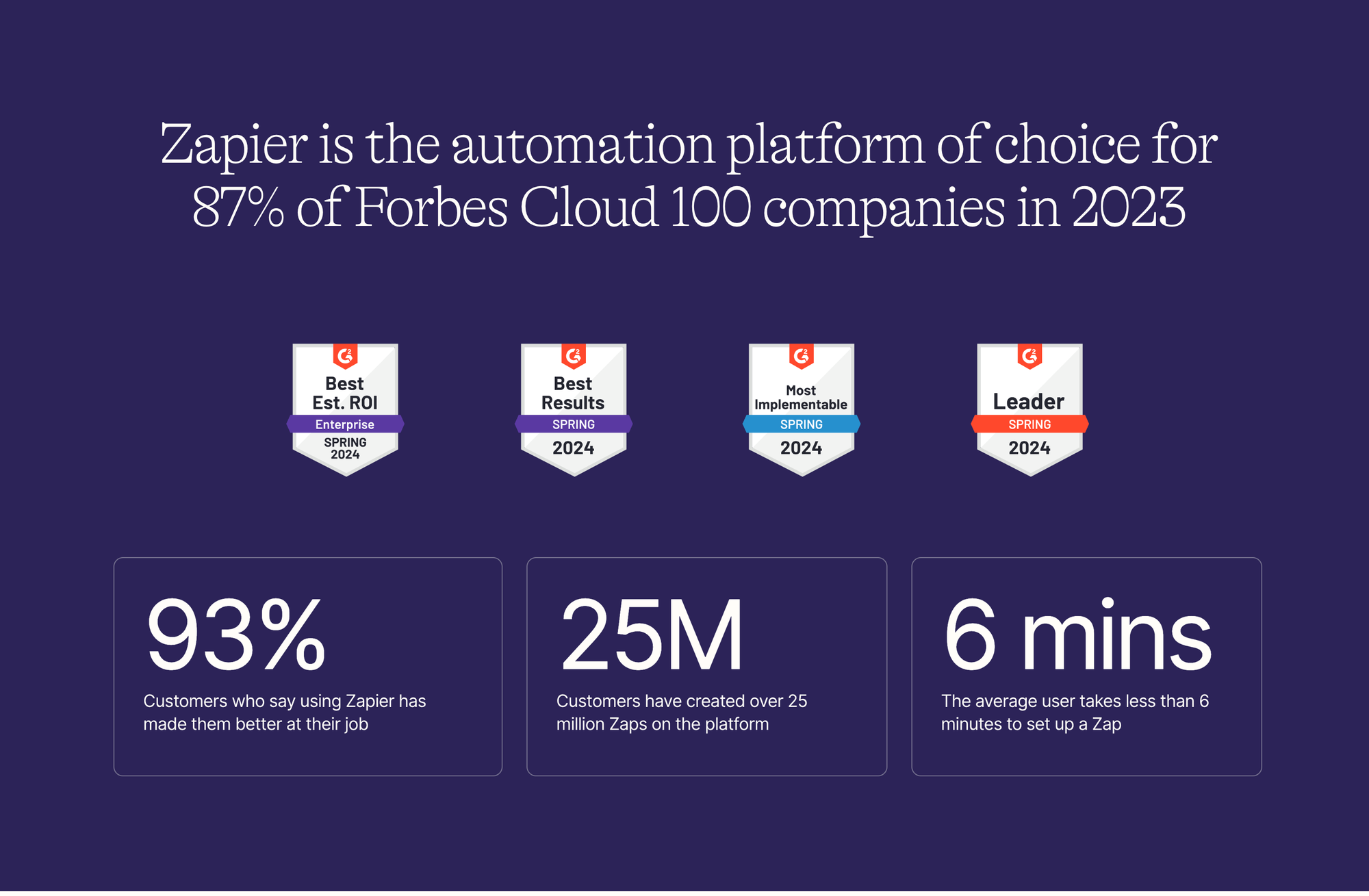 Social Proof Mastery: How to Transform Your Website into a Trust-Building Machine